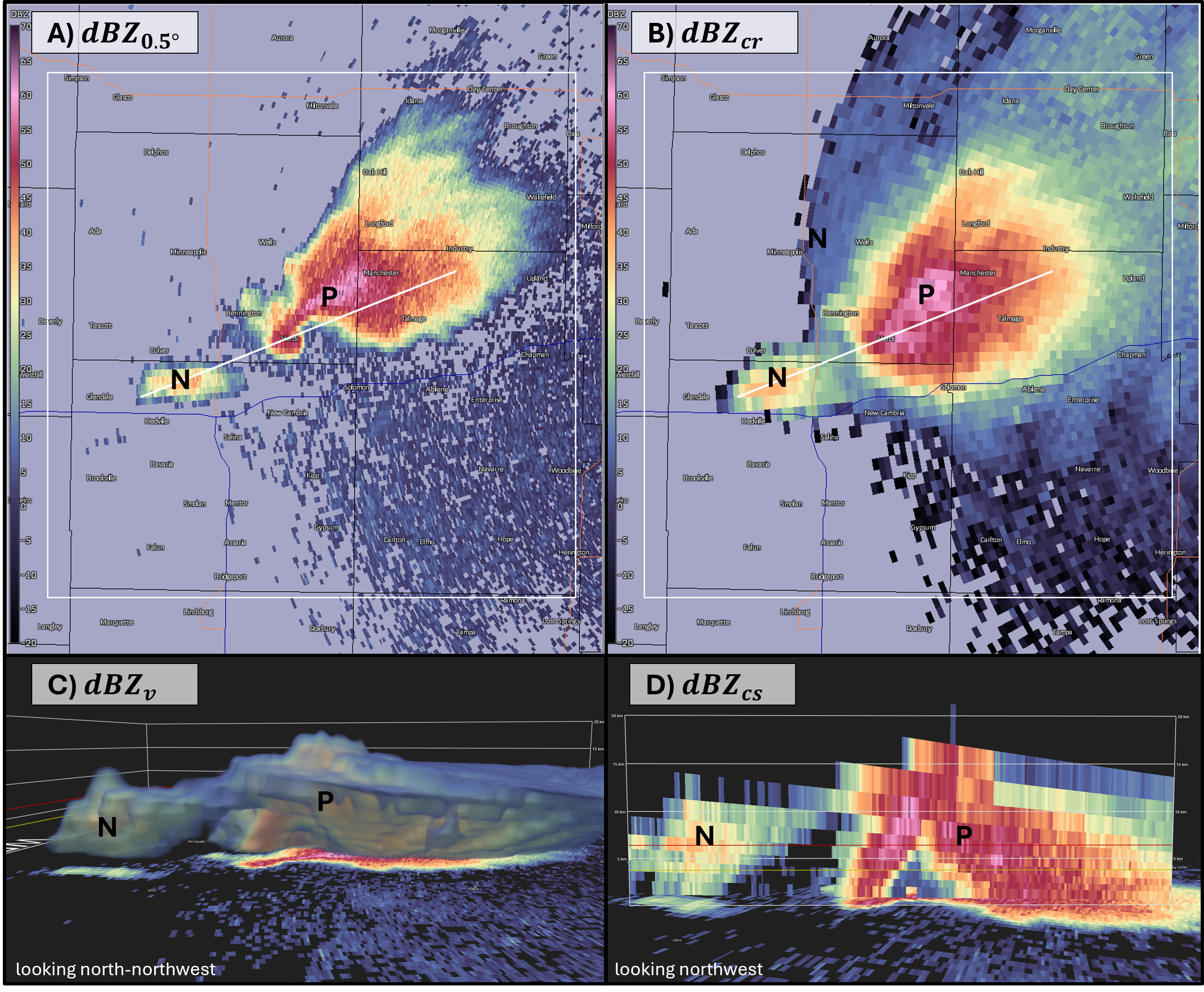 Radar observations from 25 May 2016 used in storm-interaction research