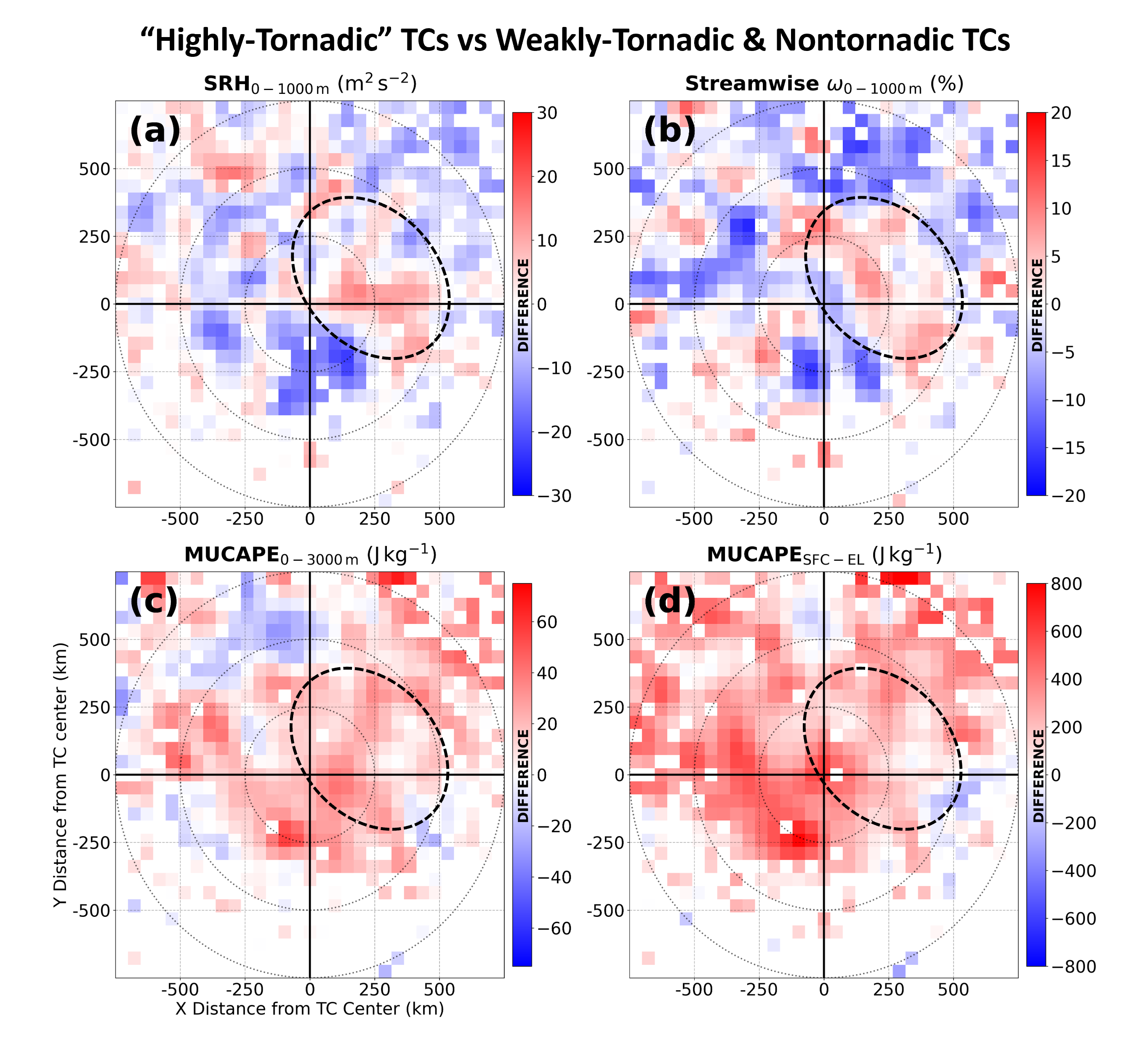 Plan-view figure comparing tornado-producing tropical cyclone environments