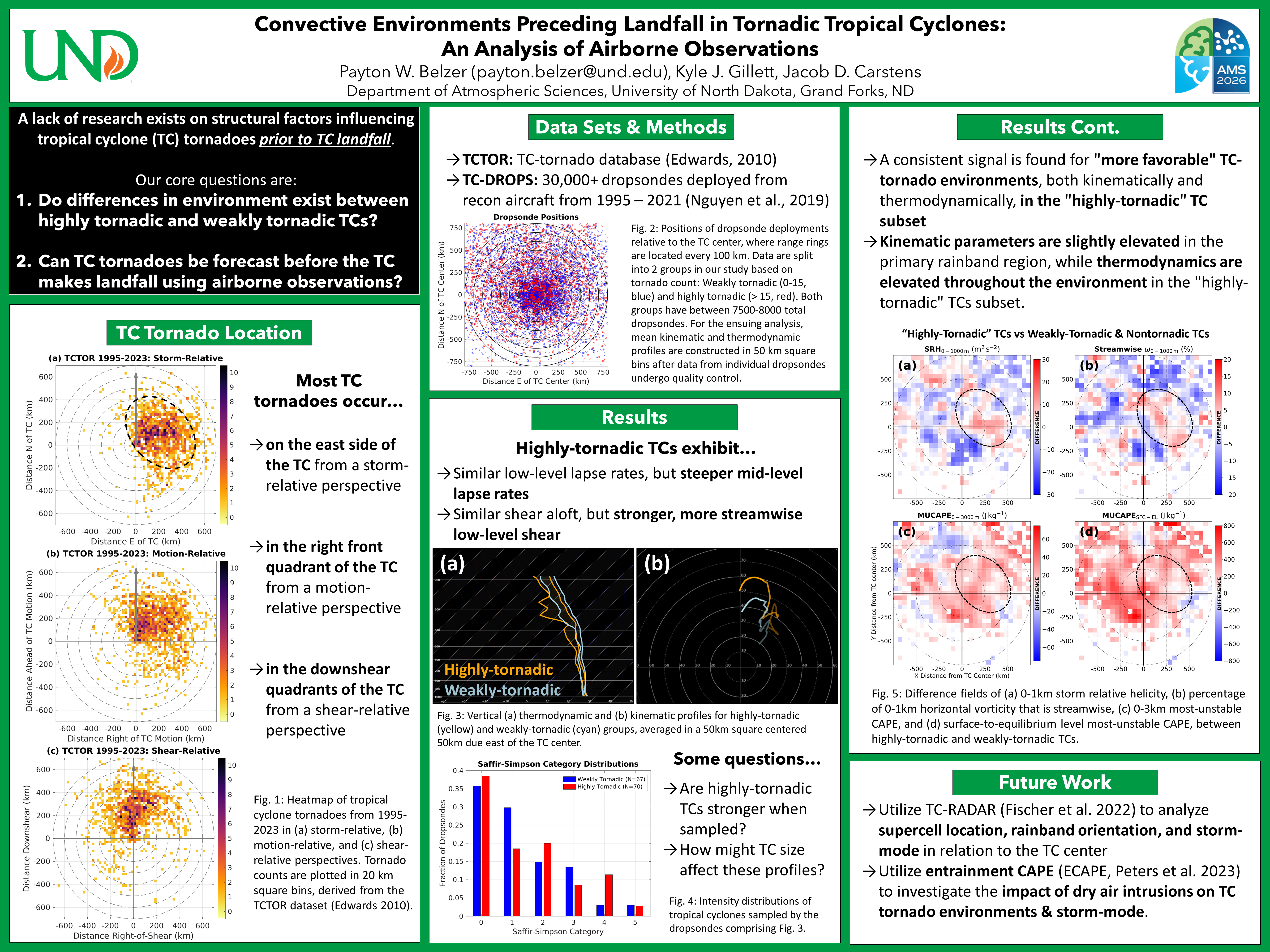 AMS conference poster on convective environments in tornadic tropical cyclones